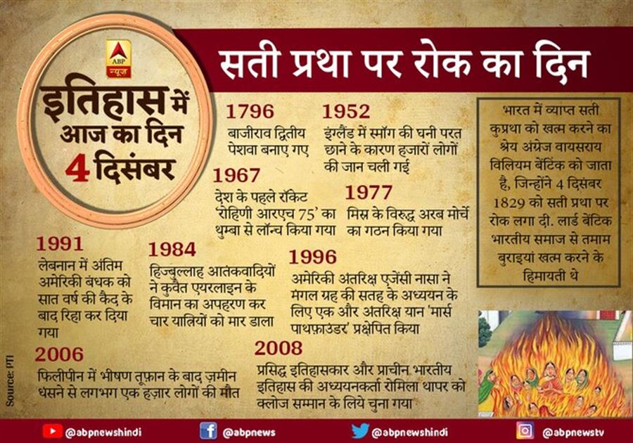 देश और दुनिया के इतिहास में आज के दिन कई घटनाएं हुईं, जानते हैं आज के दिन यानि 4 दिसंबर के इतिहास के बारे में
