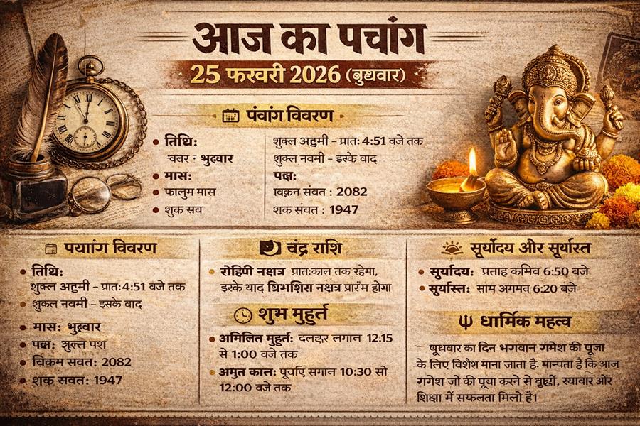  आज राहु काल कब तक रहेगा व क्या है शुभ मुहूर्त आईये जानते हैं 25 फरवरी का पंचांग