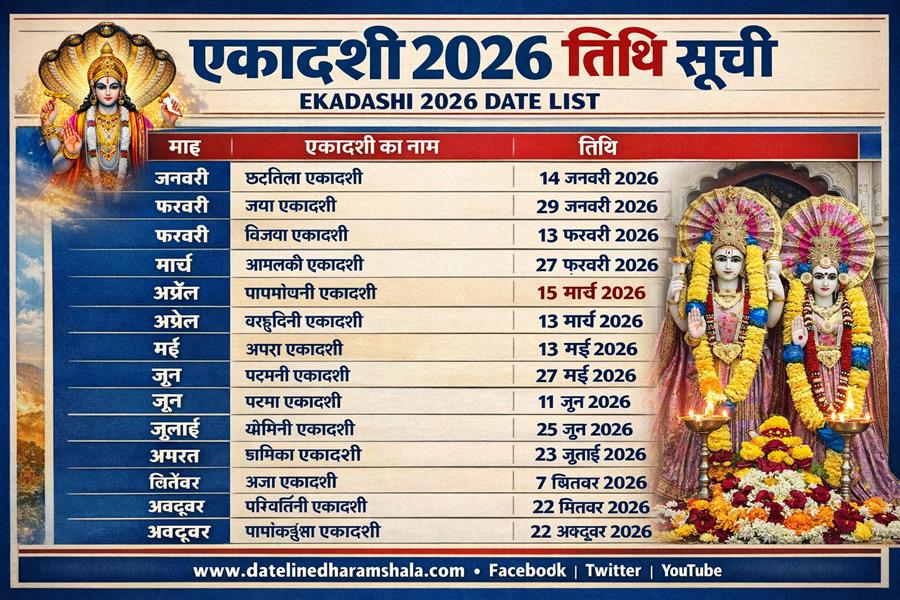 📅 एकादशी 2026 तिथि सूची (Ekadashi 2026 Date List)