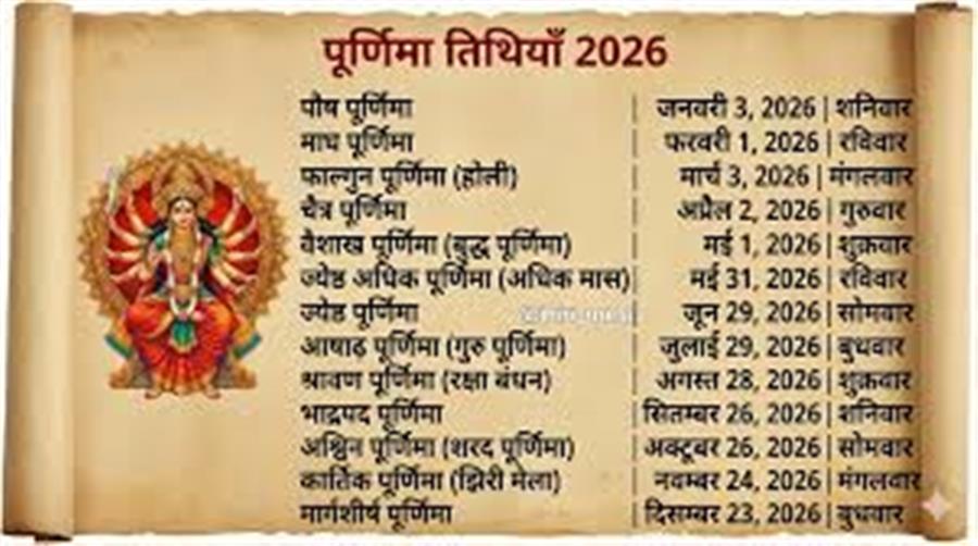 2026 में पूर्णिमा की प्रमुख तिथियाँ: