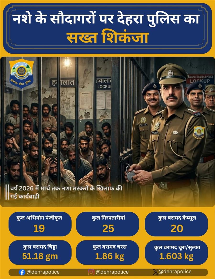 नशा मुक्त हिमाचल अभियान के तहत देहरा पुलिस की सख्त कार्रवाई जारी