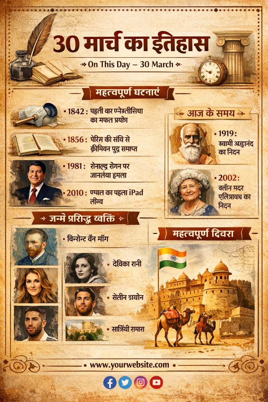 आज ही के दिन अमेरिकी चिकित्सक Crawford Long ने पहली बार एनेस्थीसिया (बेहोशी) का सफल प्रयोग किया था। 