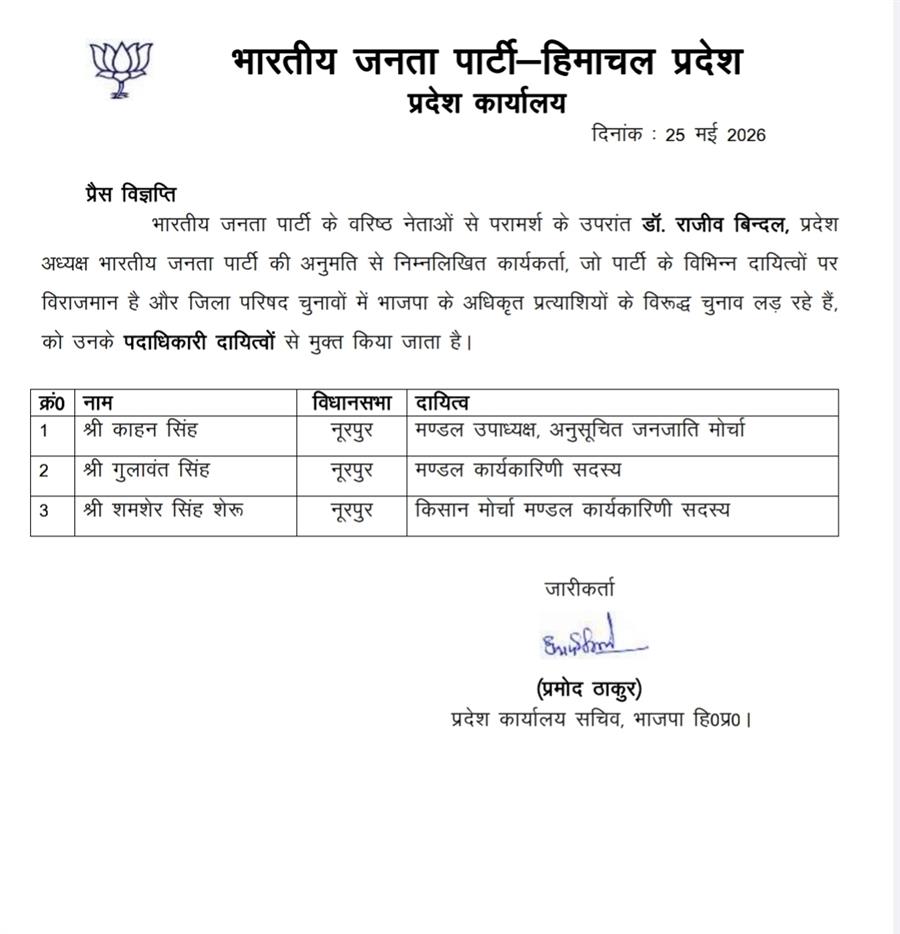 भाजपा ने पार्टी अधिकृत प्रत्याशियों के खिलाफ चुनाव लड़ रहे तीन पदाधिकारियों को दायित्वों से किया मुक्त