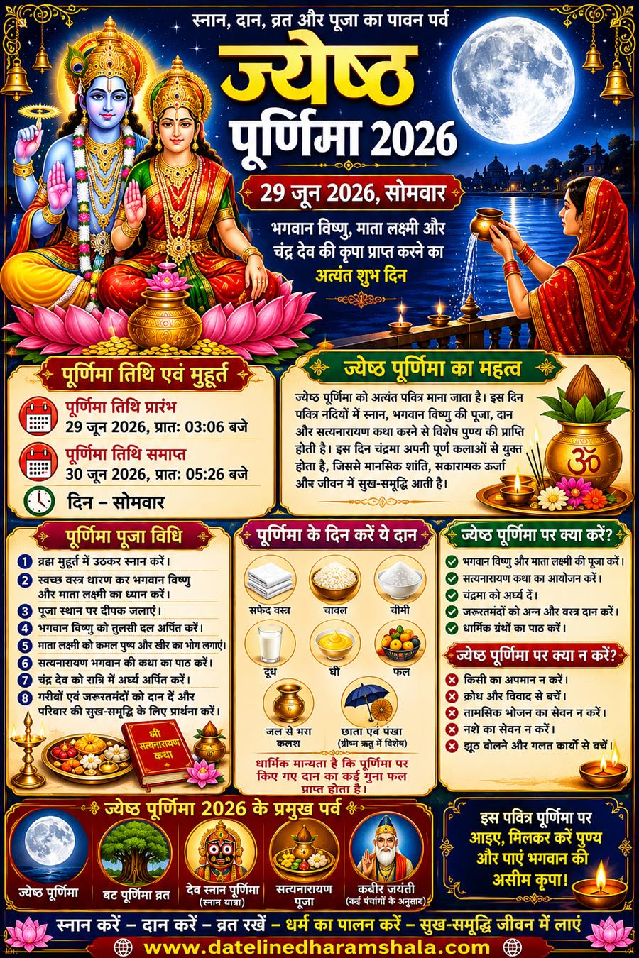 ज्येष्ठ पूर्णिमा 2026: 29 जून को करें भगवान विष्णु और माता लक्ष्मी की पूजा, जानें शुभ मुहूर्त, महत्व और पूजा विधि