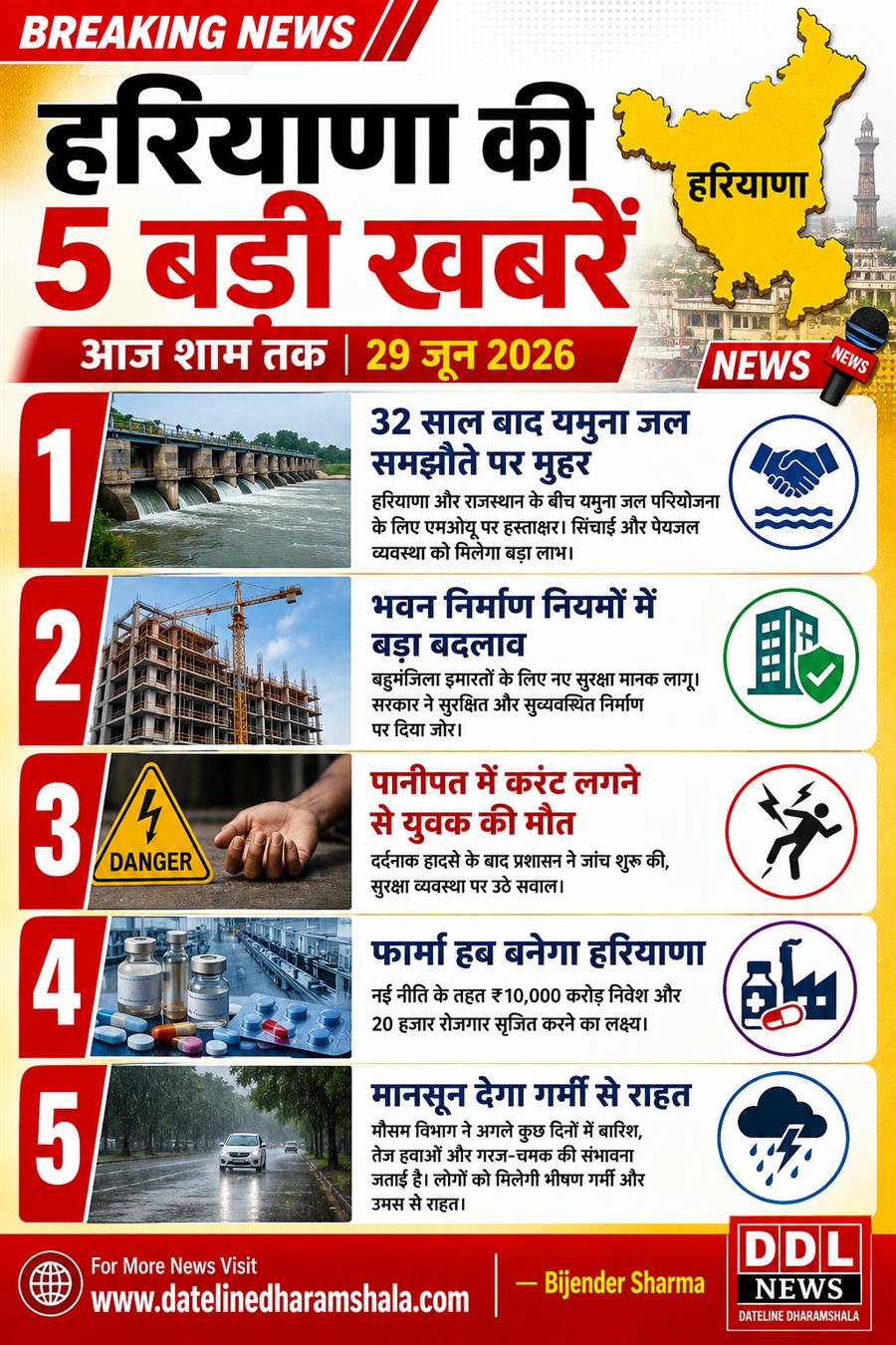 हरियाणा अपडेट: जल समझौते से लेकर मानसून की दस्तक तक, पढ़िए आज शाम की 5 बड़ी खबरें