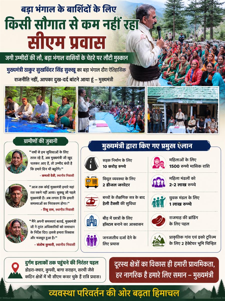 बड़ा भंगाल के बाशिंदों के लिए किसी सौगात से कम नहीं रहा सीएम प्रवास