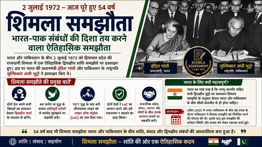 शिमला समझौता: भारत-पाक संबंधों की दिशा तय करने वाला ऐतिहासिक समझौता, आज पूरे हुए 54 वर्ष