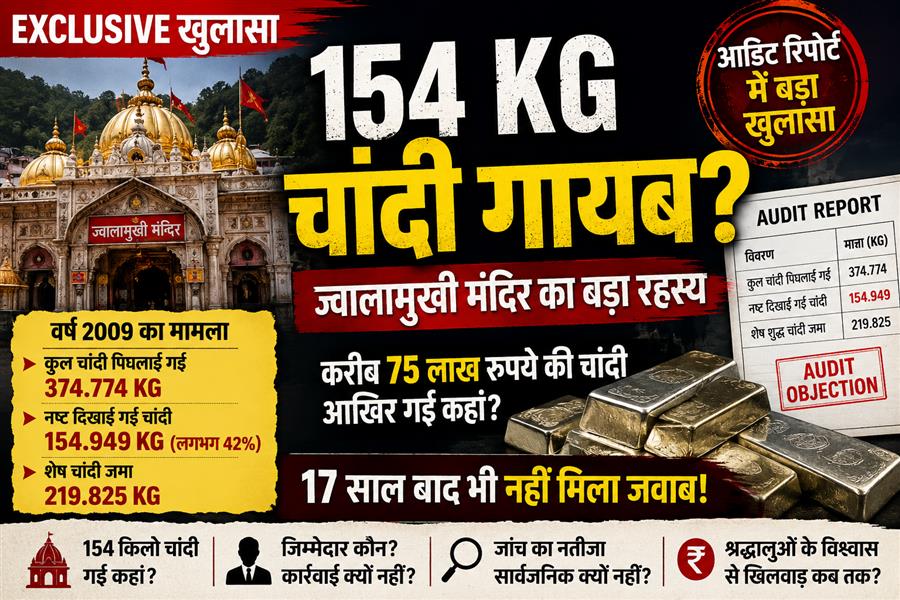 संपादकीय: मंदिरों के चढ़ावे में पारदर्शिता कब आएगी?