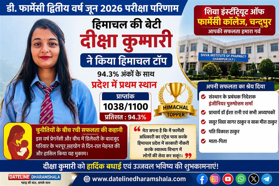  डी. फार्मेसी परीक्षा परिणाम: शिवा इंस्टीट्यूट ऑफ फार्मेसी की दीक्षा कुमारी ने प्रदेश में किया टॉप, 94.3 प्रतिशत अंकों के साथ हासिल किया प्रथम स्थान