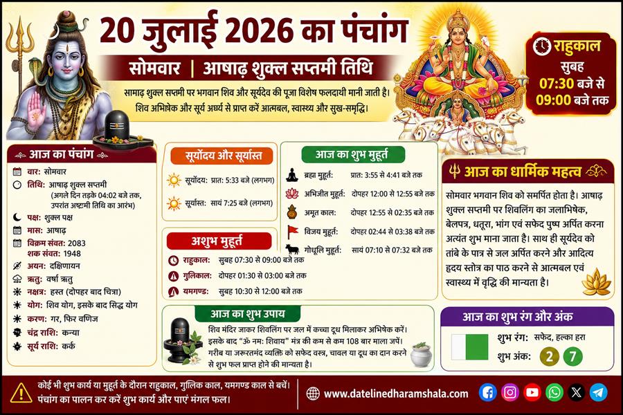 आज राहु काल कब तक रहेगा व क्या है शुभ मुहूर्त आईये जानते हैं 20 जुलाई 2026 का पंचांग