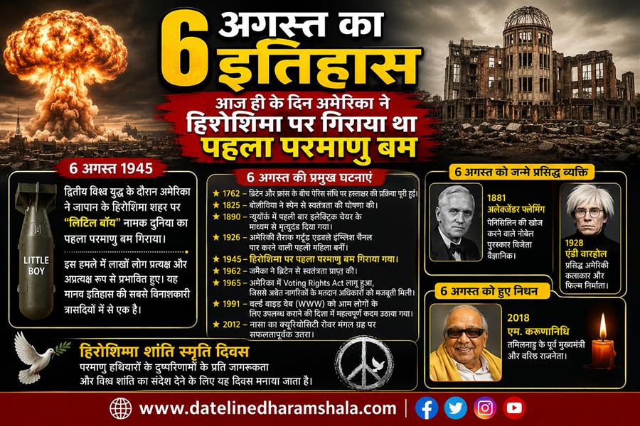 आज ही के दिन  द्वितीय विश्व युद्ध के दौरान अमेरिका ने जापान के हिरोशिमा शहर पर दुनिया का पहला परमाणु बम 
