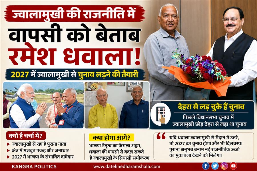 ज्वालामुखी की राजनीति में वापसी को बेताब रमेश धवाला, 2027 में फिर लड़ेंगे चुनाव?