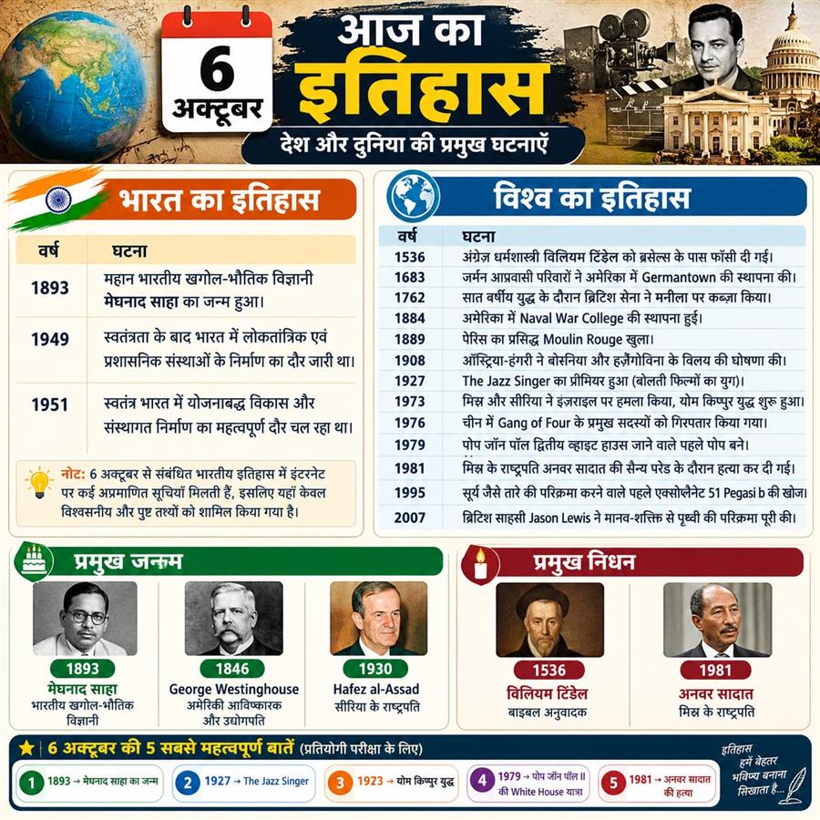 आज ही के दिन महान भारतीय खगोल-भौतिक विज्ञानी मेघनाद साहा का जन्म हुआ, उन्होंने तारों के स्पेक्ट्रम और उनके तापमान को समझने में महत्वपूर्ण योगदान दिया