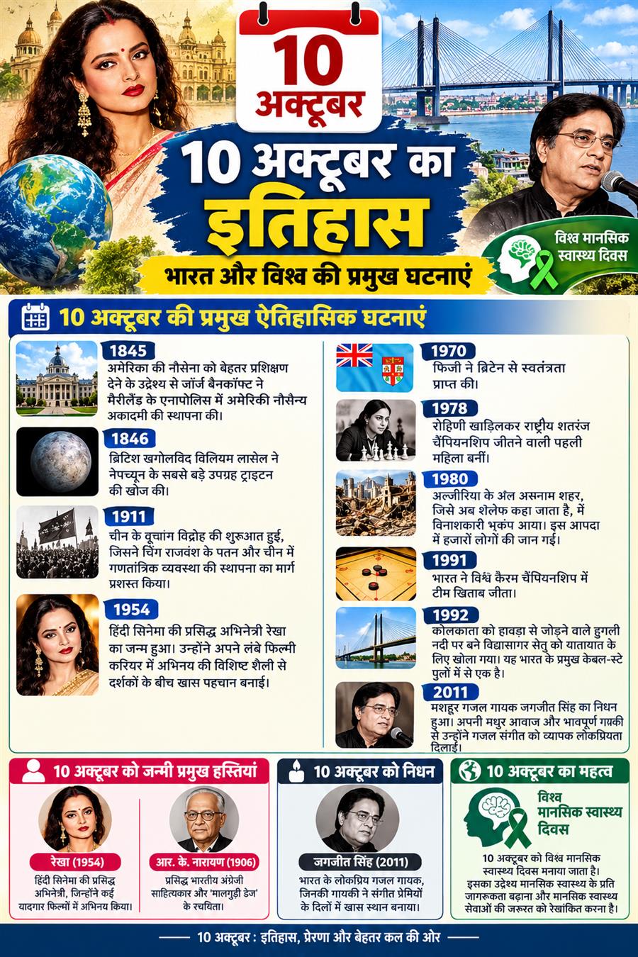 आज ही के दिन हिंदी सिनेमा की प्रसिद्ध अभिनेत्री रेखा का जन्म हुआ, उन्होंने अपने लंबे फिल्मी करियर में अभिनय की विशिष्ट शैली से दर्शकों के बीच खास पहचान बनाई